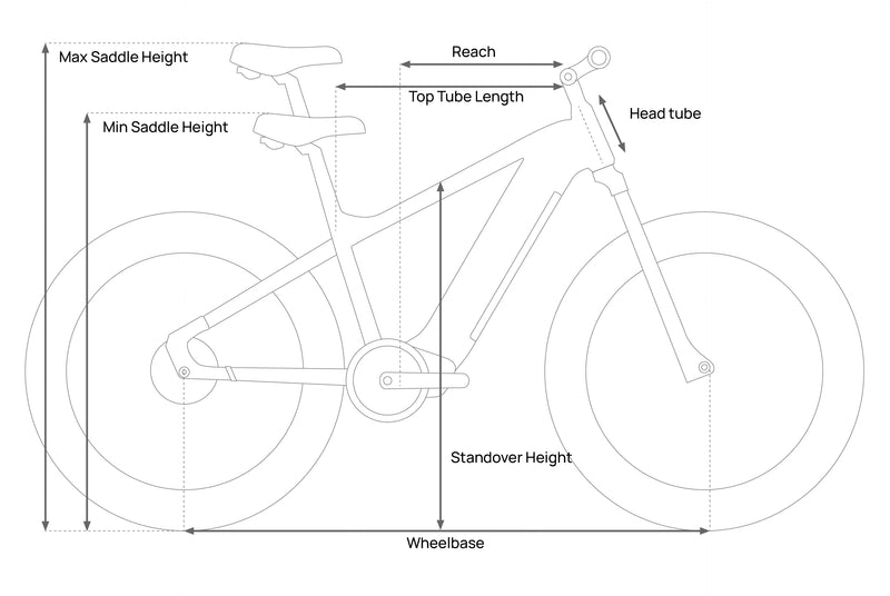 Mokwheel Ebikes