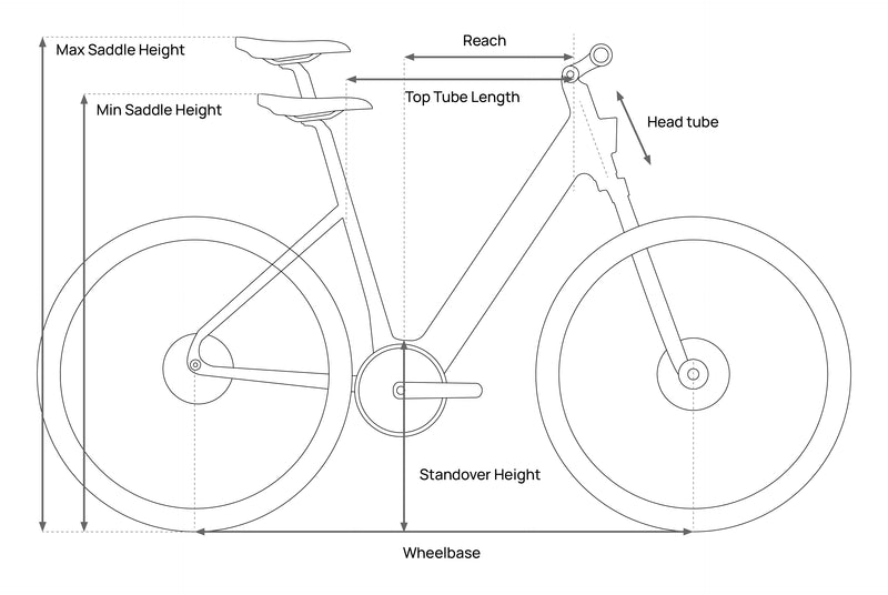 Mokwheel Ebikes